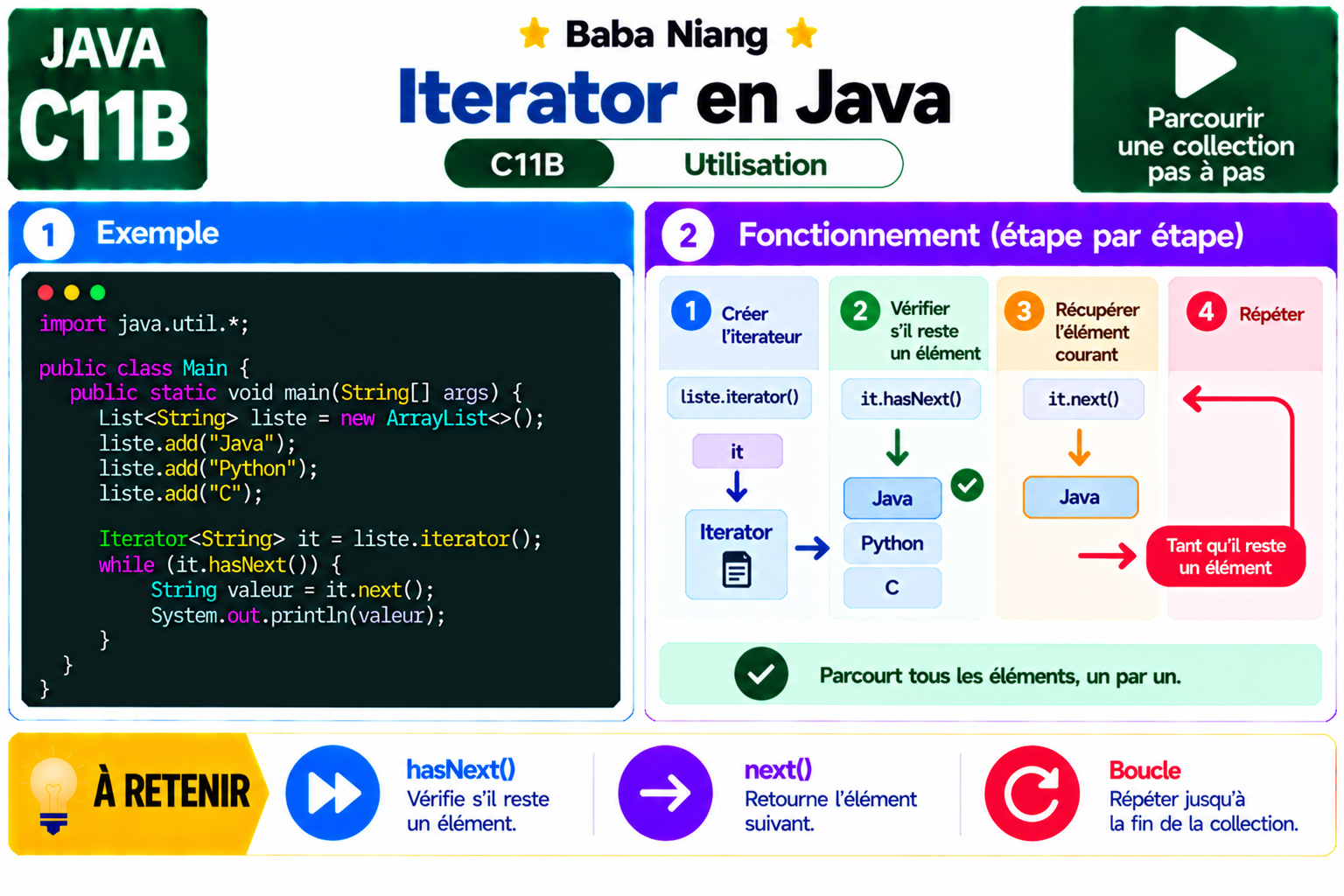 Fiche Java C11B — Iterator — utilisation