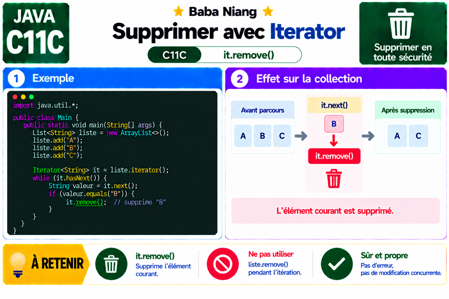 Fiche Java C11C — Iterator — remove()