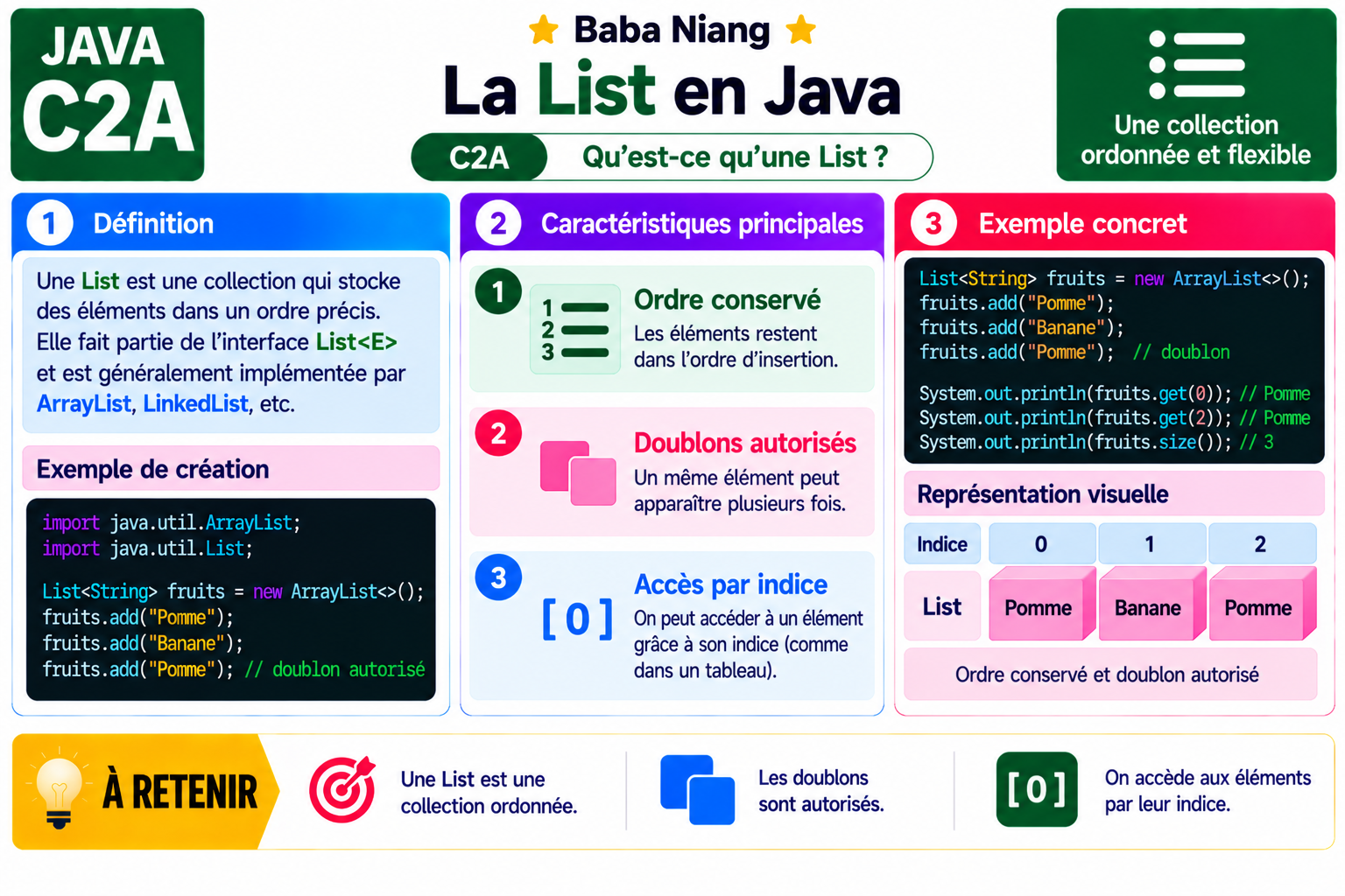 Fiche Java C2A — C'est quoi une List ?