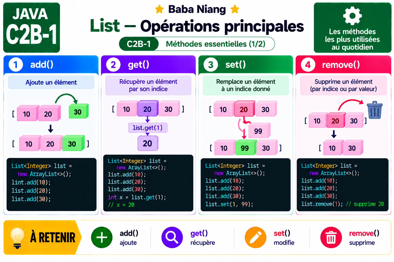 Fiche Java C2B-1 — List — opérations principales