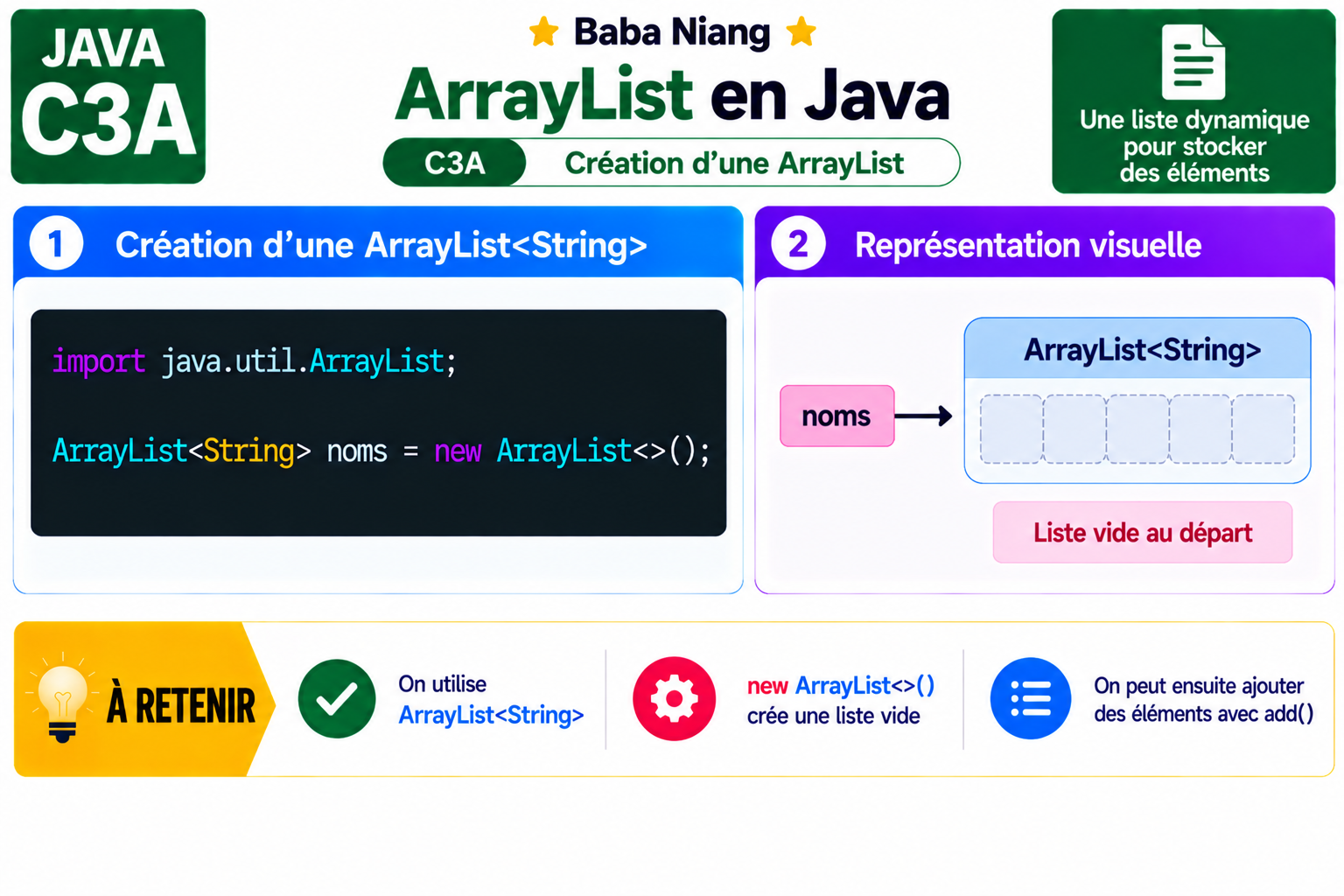 Fiche Java C3A — ArrayList — création