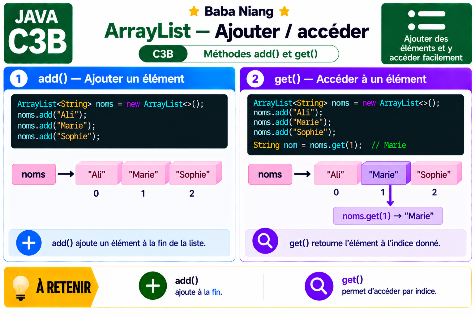 Fiche Java C3B — ArrayList — ajouter / lire