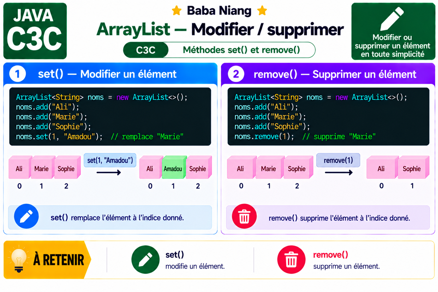 Fiche Java C3C — ArrayList — modifier / supprimer