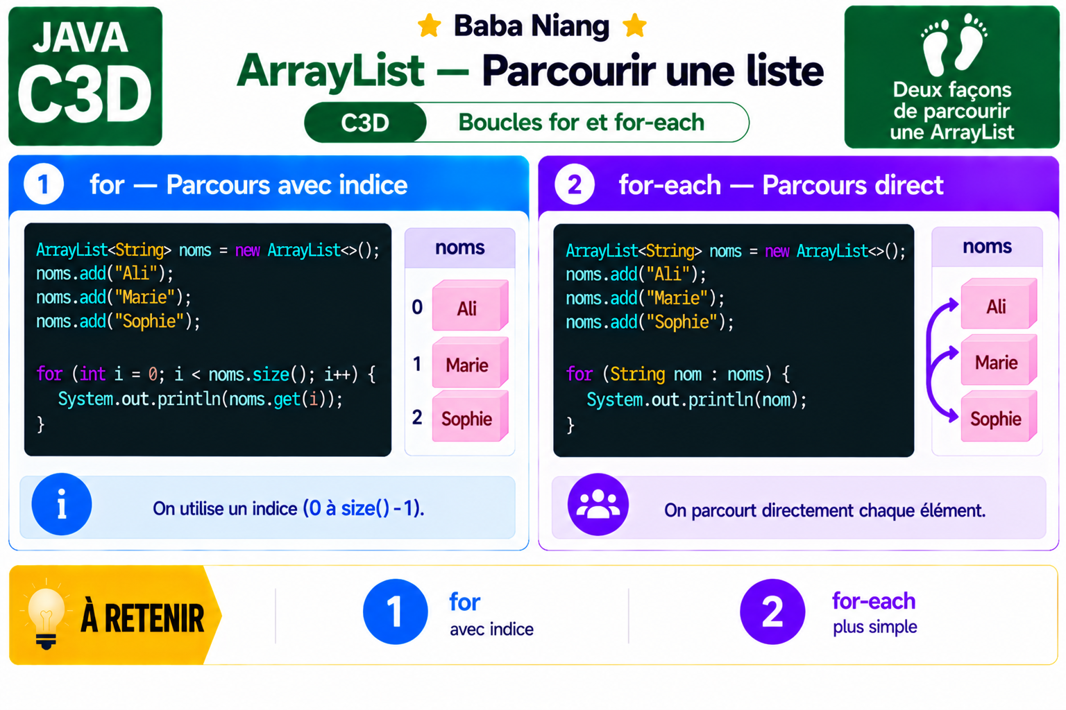 Fiche Java C3D — ArrayList — parcourir