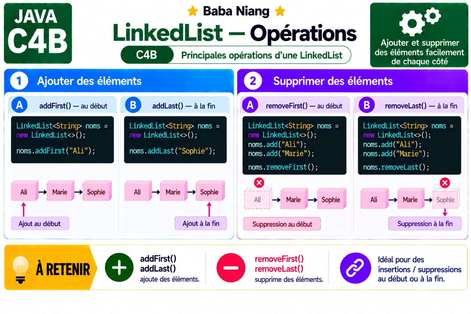 Fiche Java C4B — LinkedList — opérations