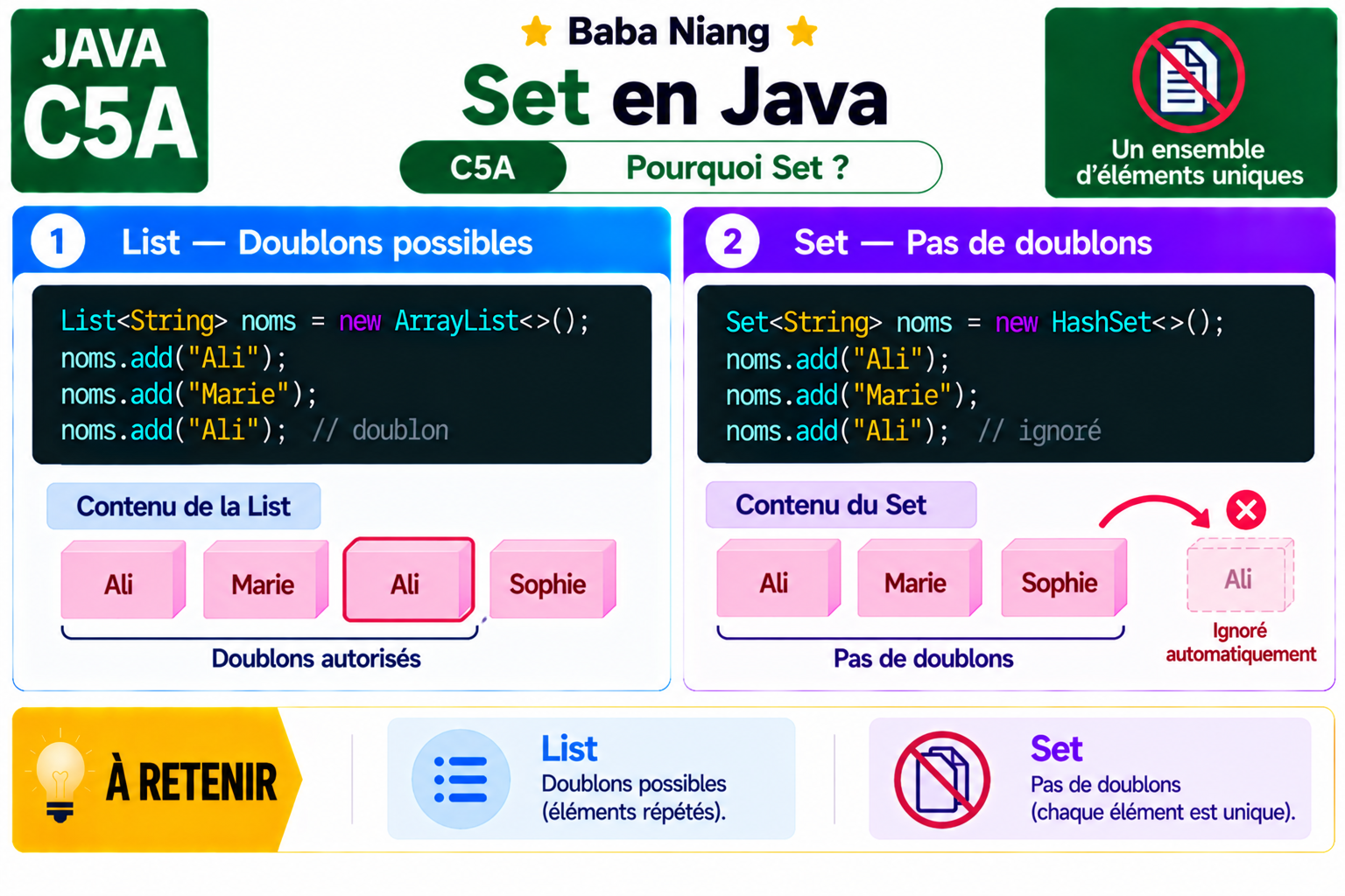 Fiche Java C5A — Pourquoi Set ?