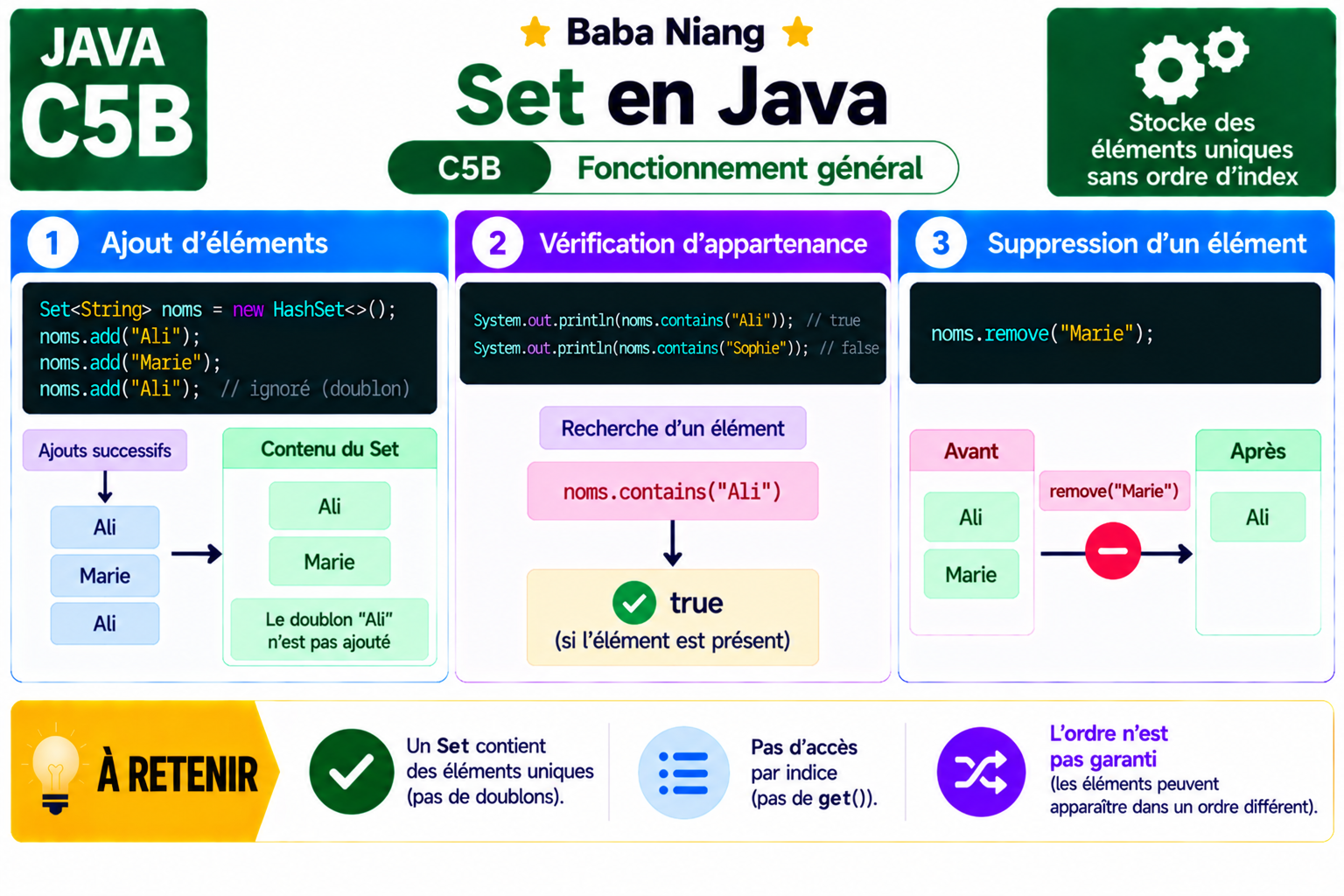 Fiche Java C5B — Set — fonctionnement général
