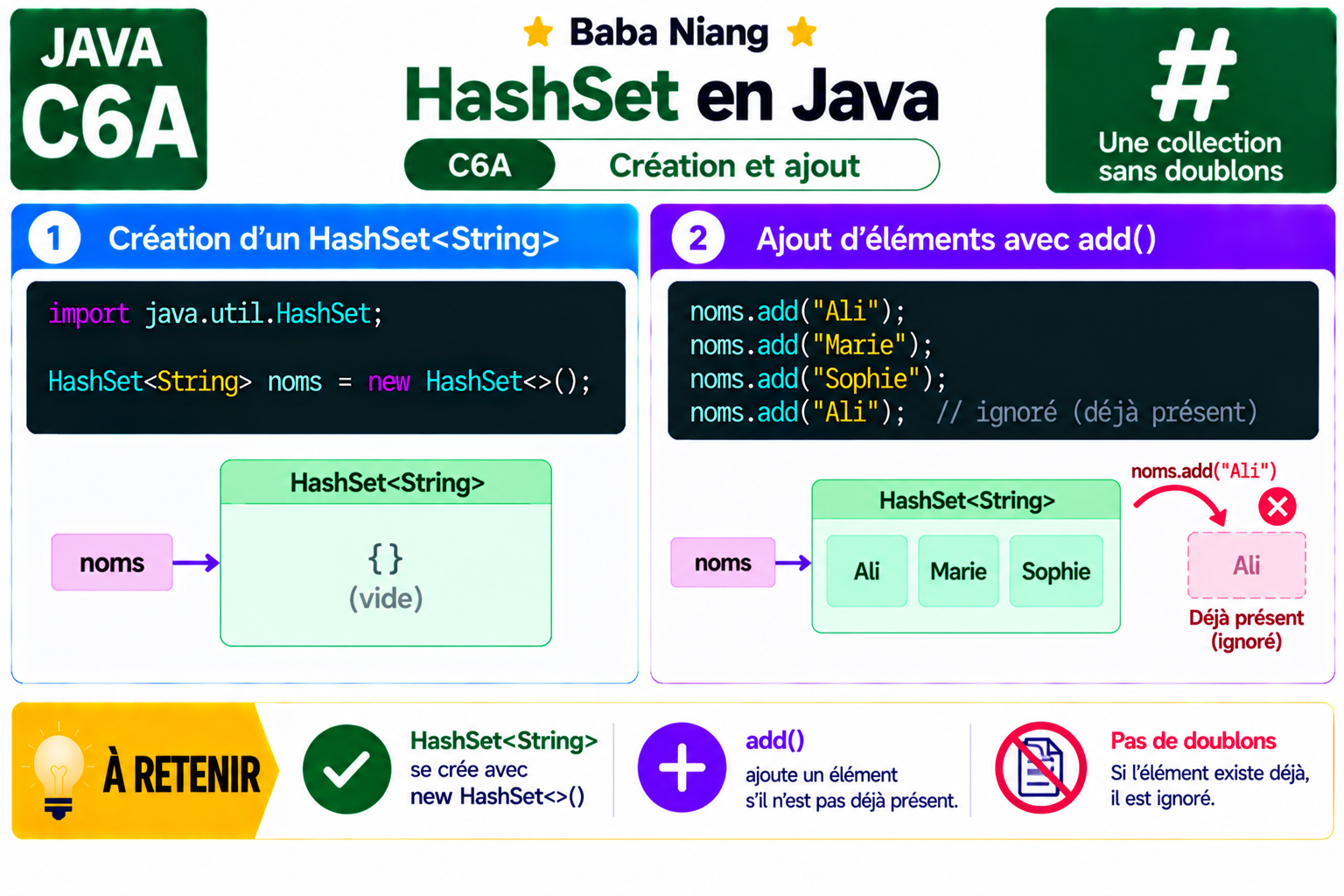 Fiche Java C6A — HashSet — création & ajout