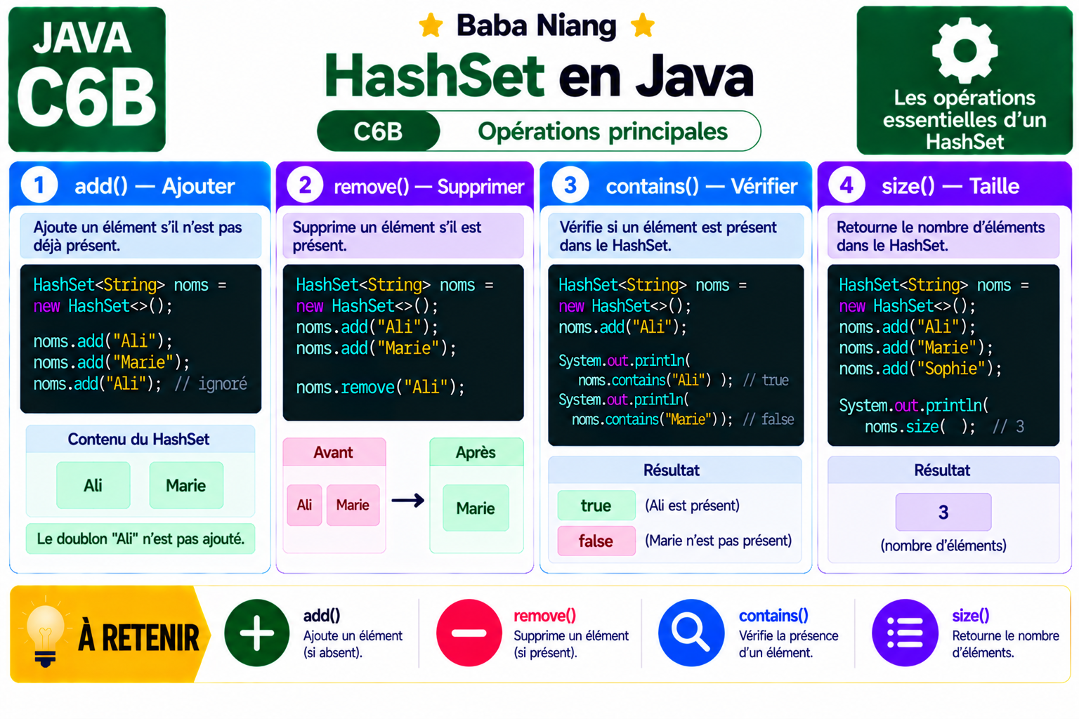 Fiche Java C6B — HashSet — opérations