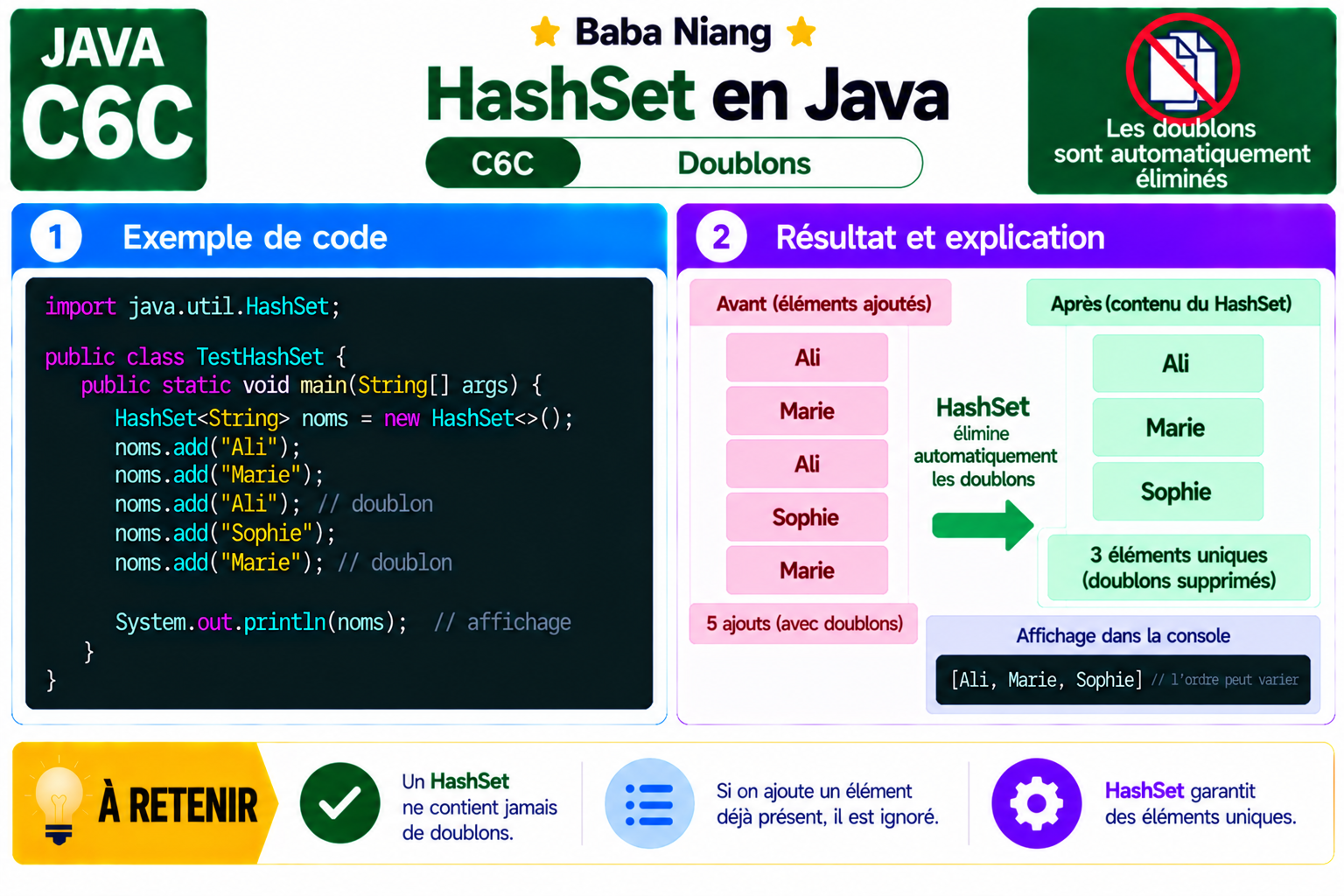 Fiche Java C6C — HashSet — les doublons