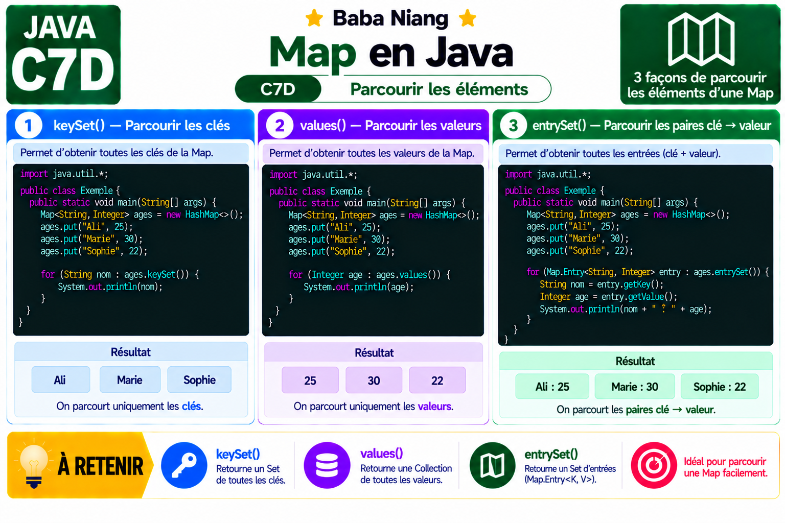 Fiche Java C7D — Map — keySet / values / entrySet