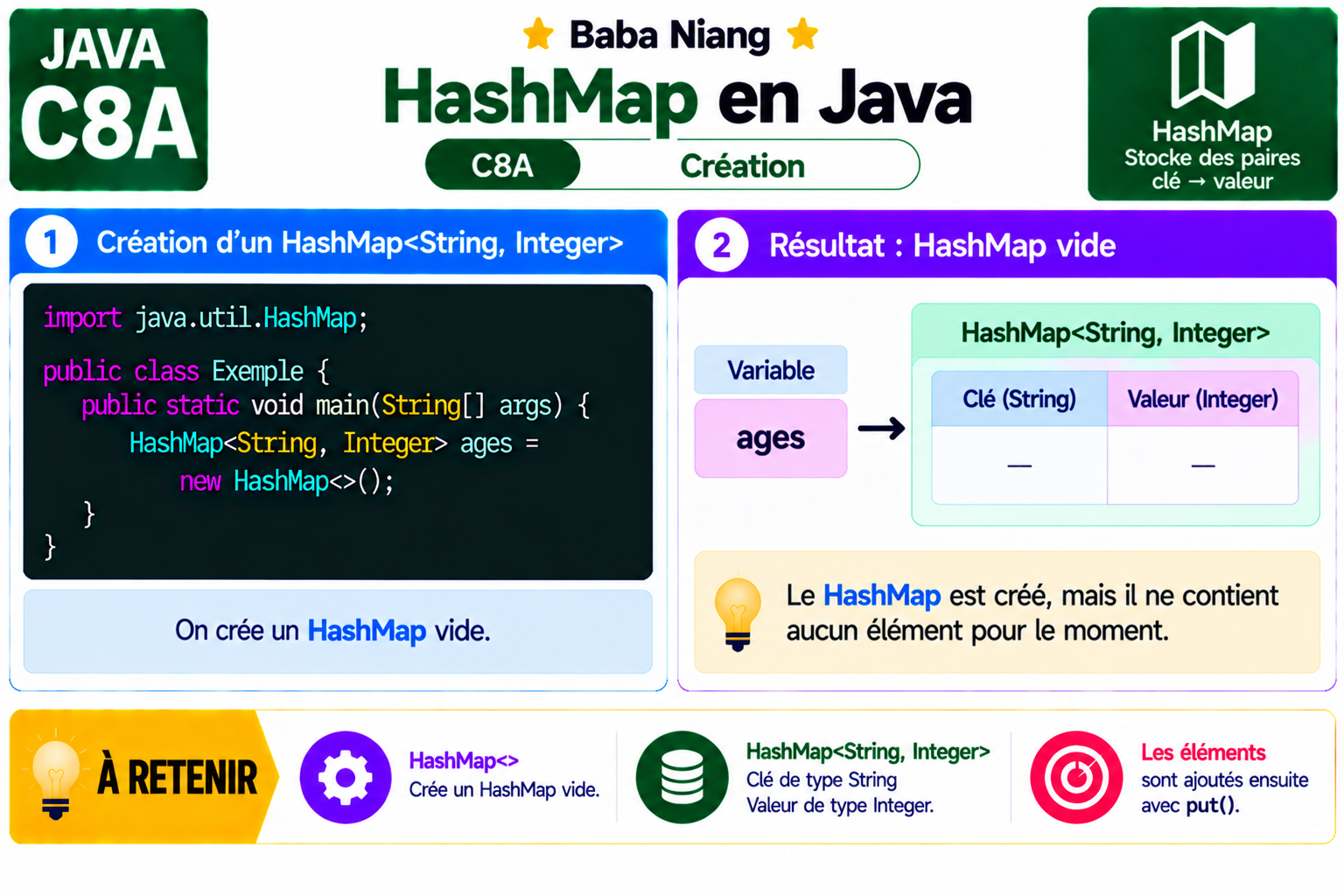 Fiche Java C8A — HashMap — création