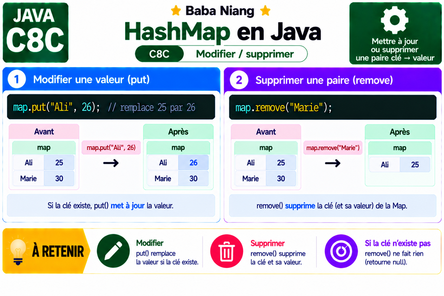 Fiche Java C8C — HashMap — modifier / supprimer