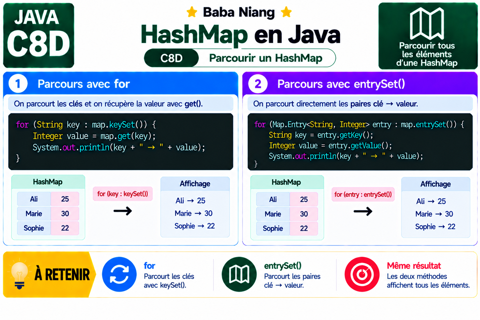 Fiche Java C8D — HashMap — parcourir
