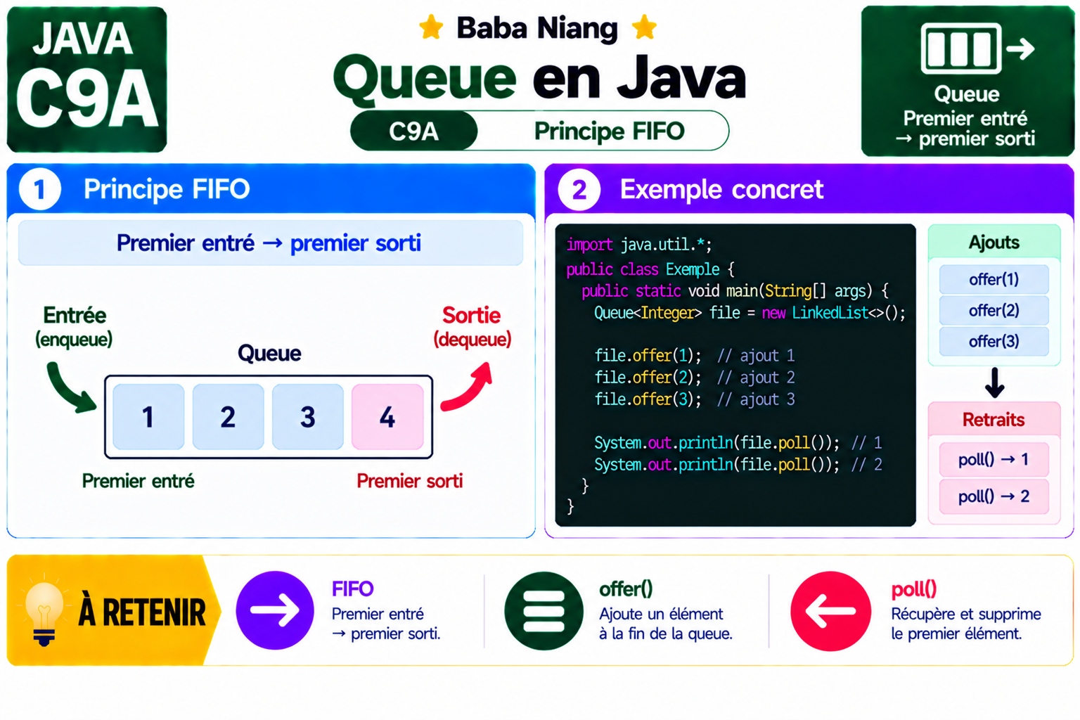 Fiche Java C9A — Queue — FIFO