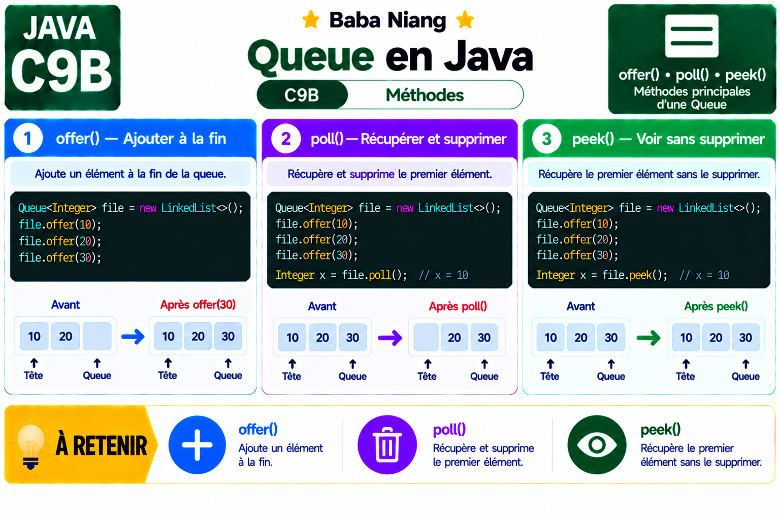 Fiche Java C9B — Queue — offer / poll / peek