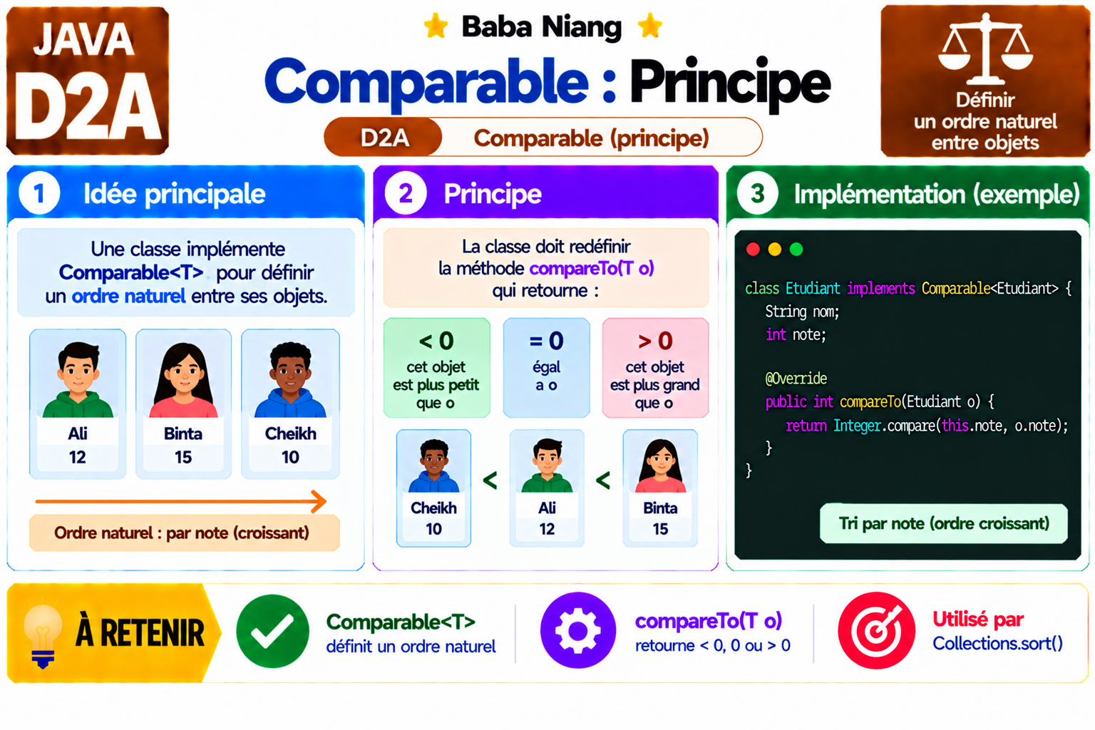 Fiche Java D2A — Comparable — principe