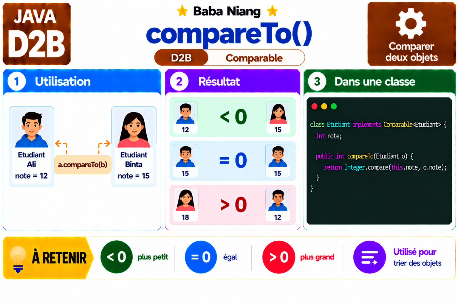 Fiche Java D2B — compareTo()