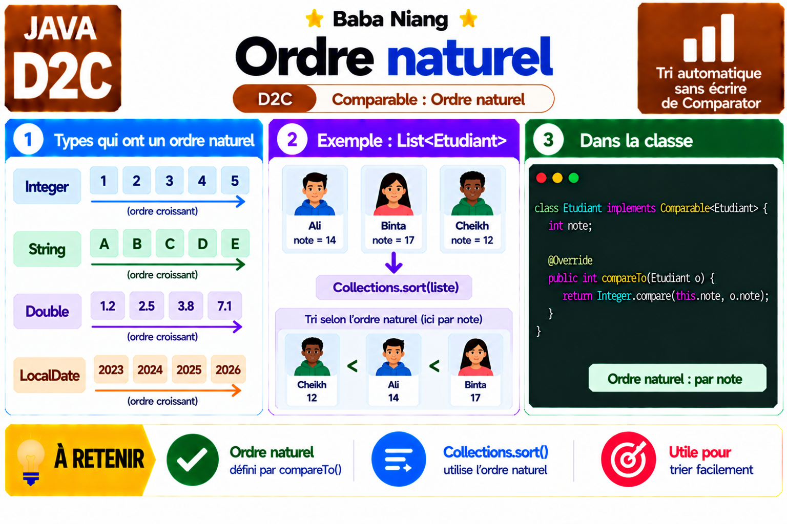Fiche Java D2C — Comparable — ordre naturel