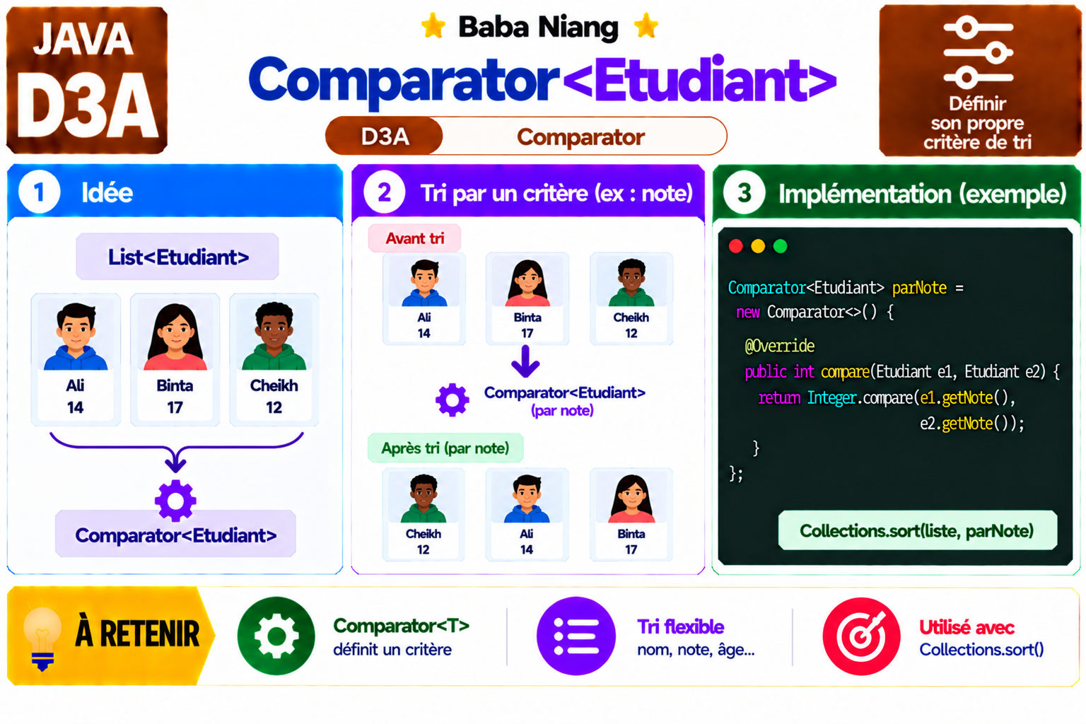 Fiche Java D3A — Comparator — principe