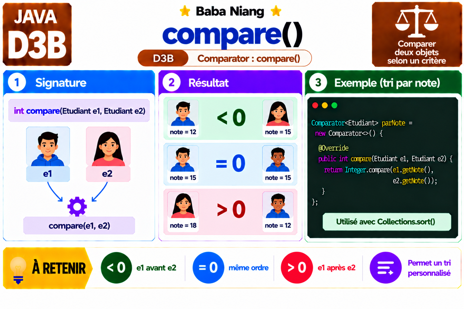 Fiche Java D3B — compare()