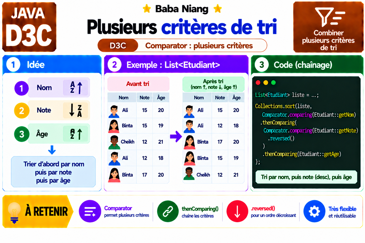 Fiche Java D3C — Comparator — plusieurs critères