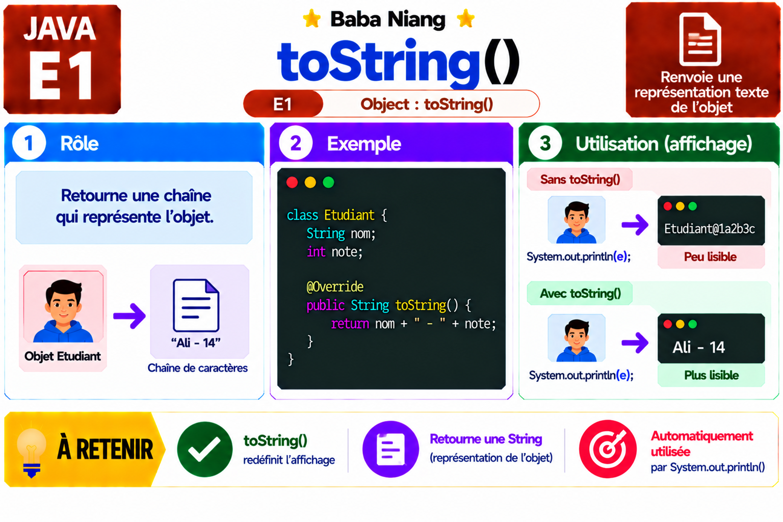 Fiche Java E1 — toString()