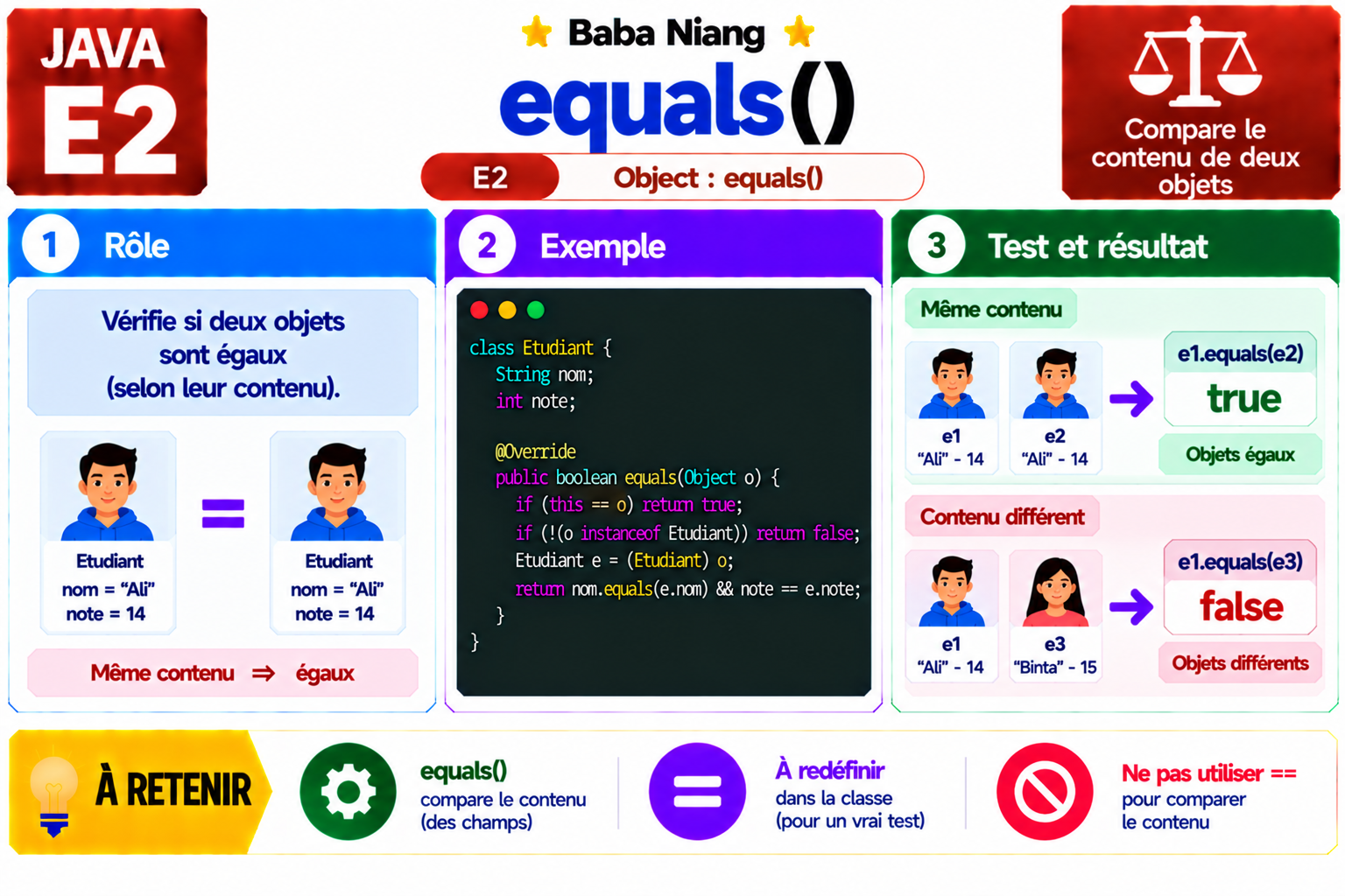 Fiche Java E2 — equals()