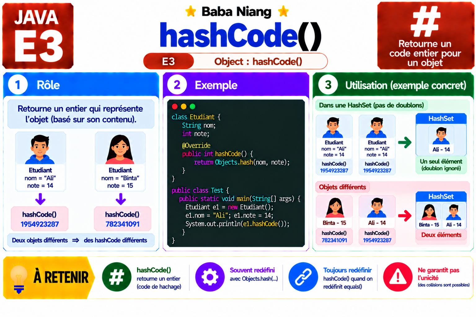 Fiche Java E3 — hashCode()