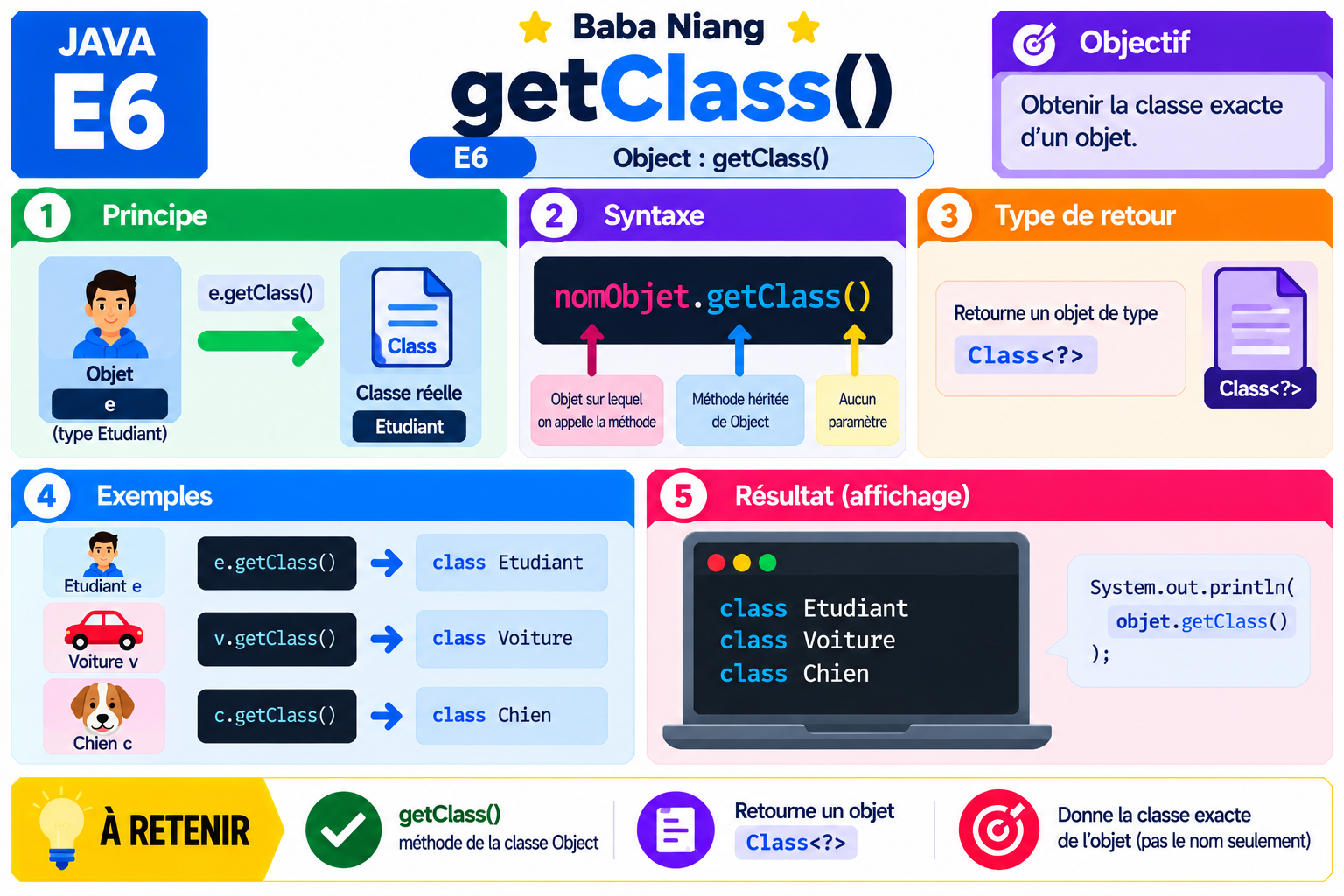Fiche Java E6 — getClass()