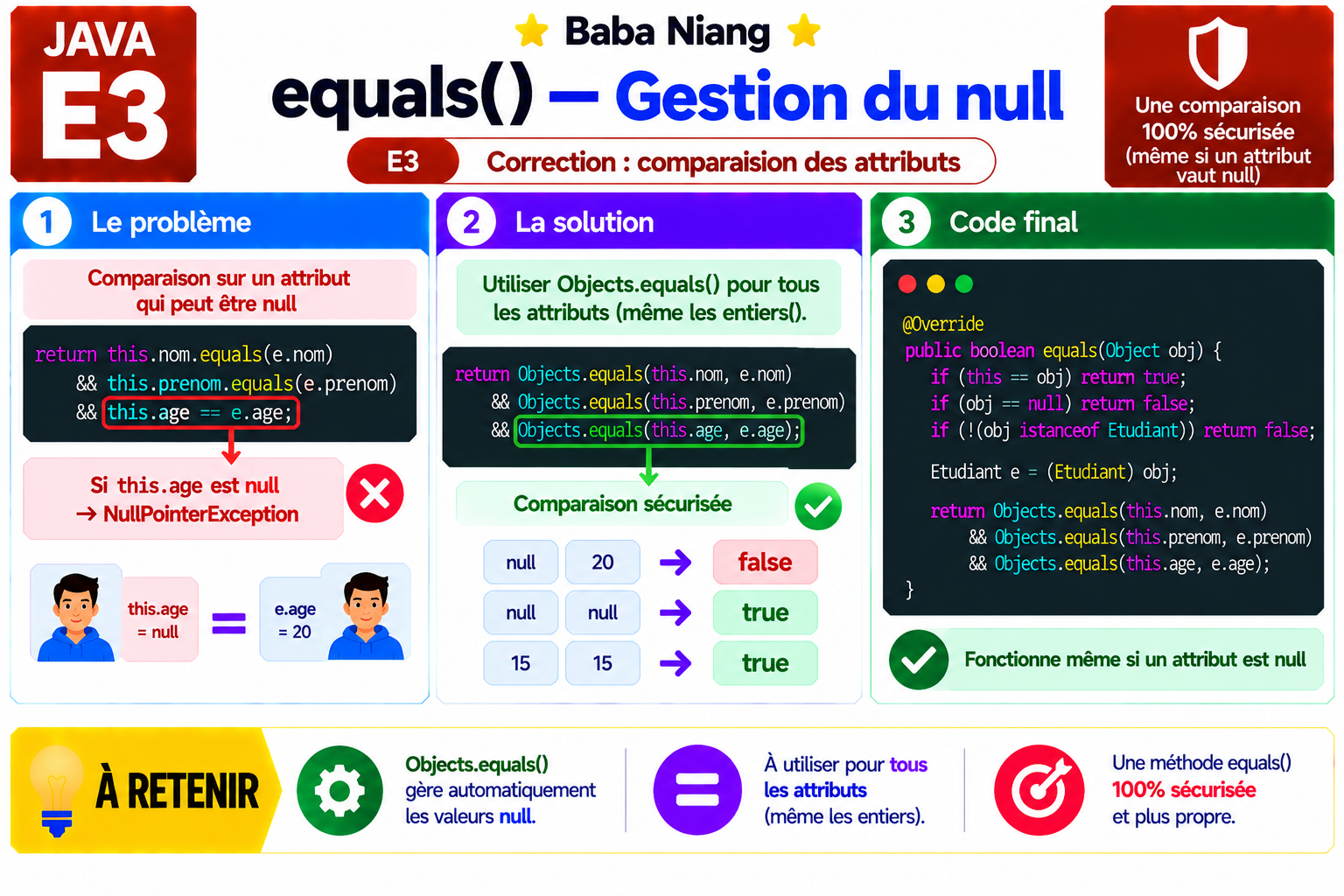 Suite de la fiche Java E2 — equals() : gestion du null