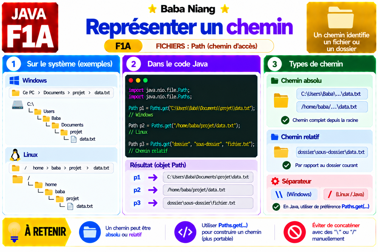 Fiche Java F1A — Path — représenter un chemin