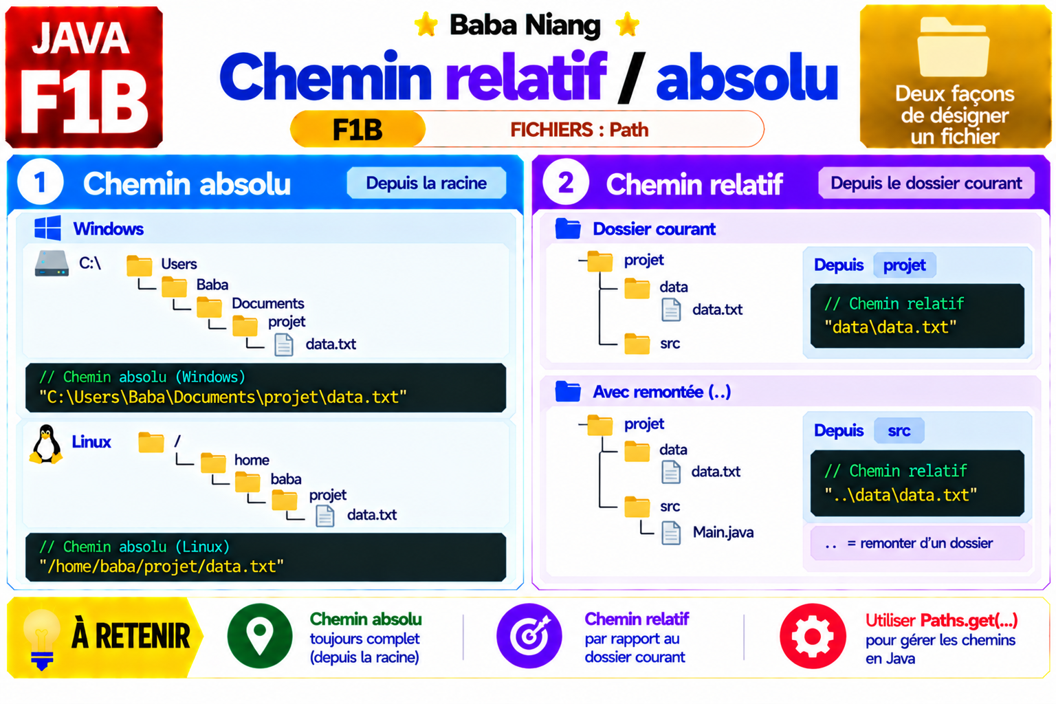 Fiche Java F1B — Chemin relatif / absolu