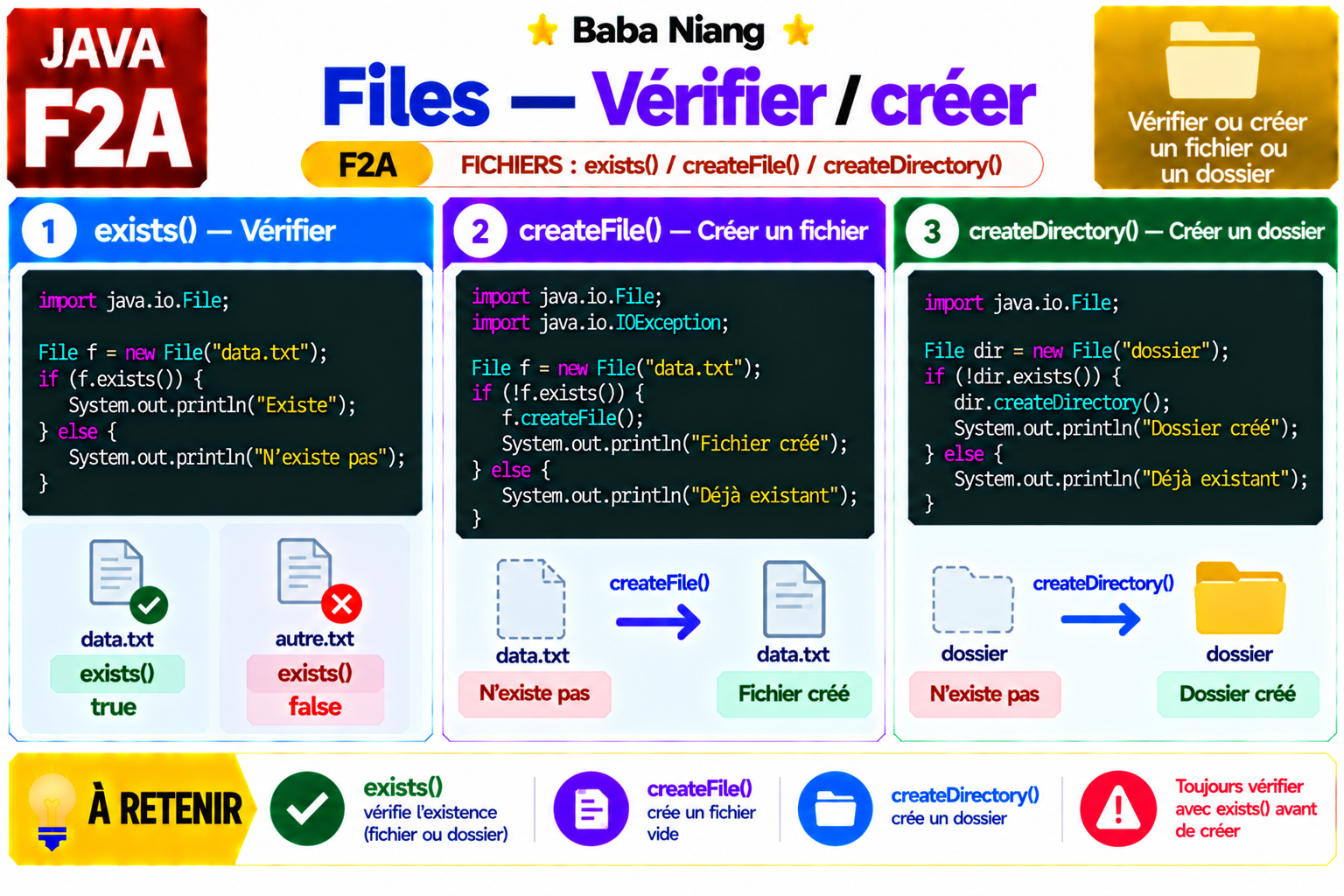 Fiche Java F2A — Créer & vérifier
