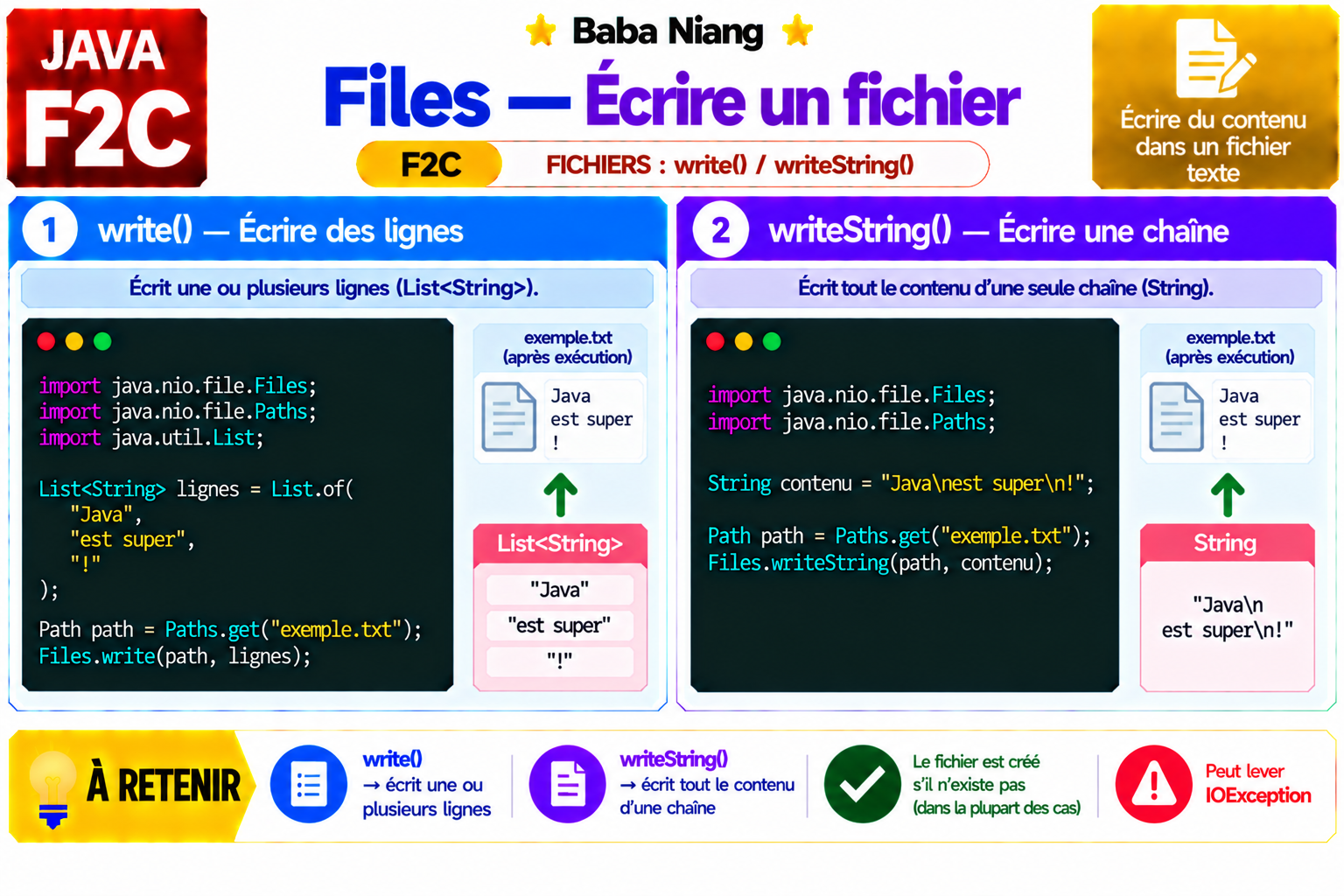 Fiche Java F2C — Écrire un fichier