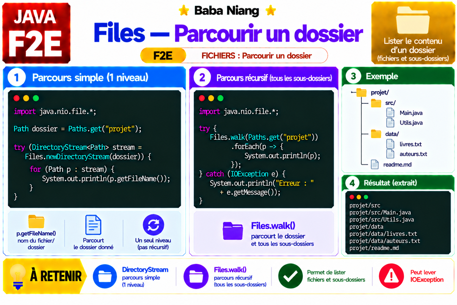 Fiche Java F2E — Parcourir un dossier