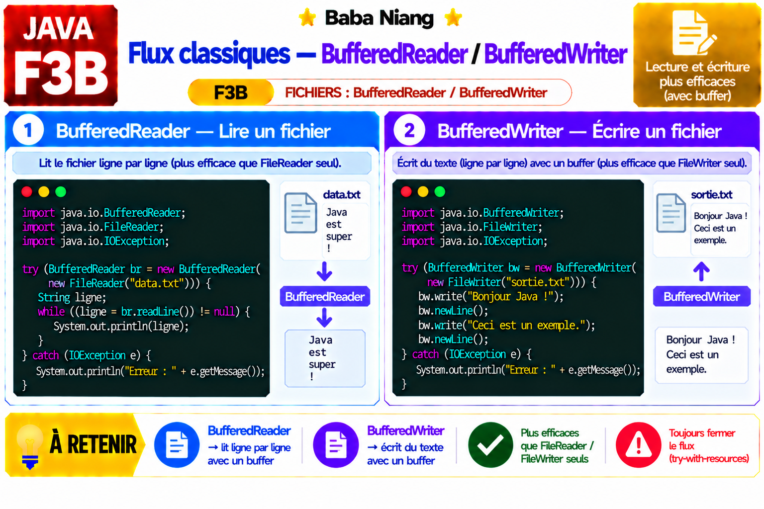Fiche Java F3A — FileReader / FileWriter
