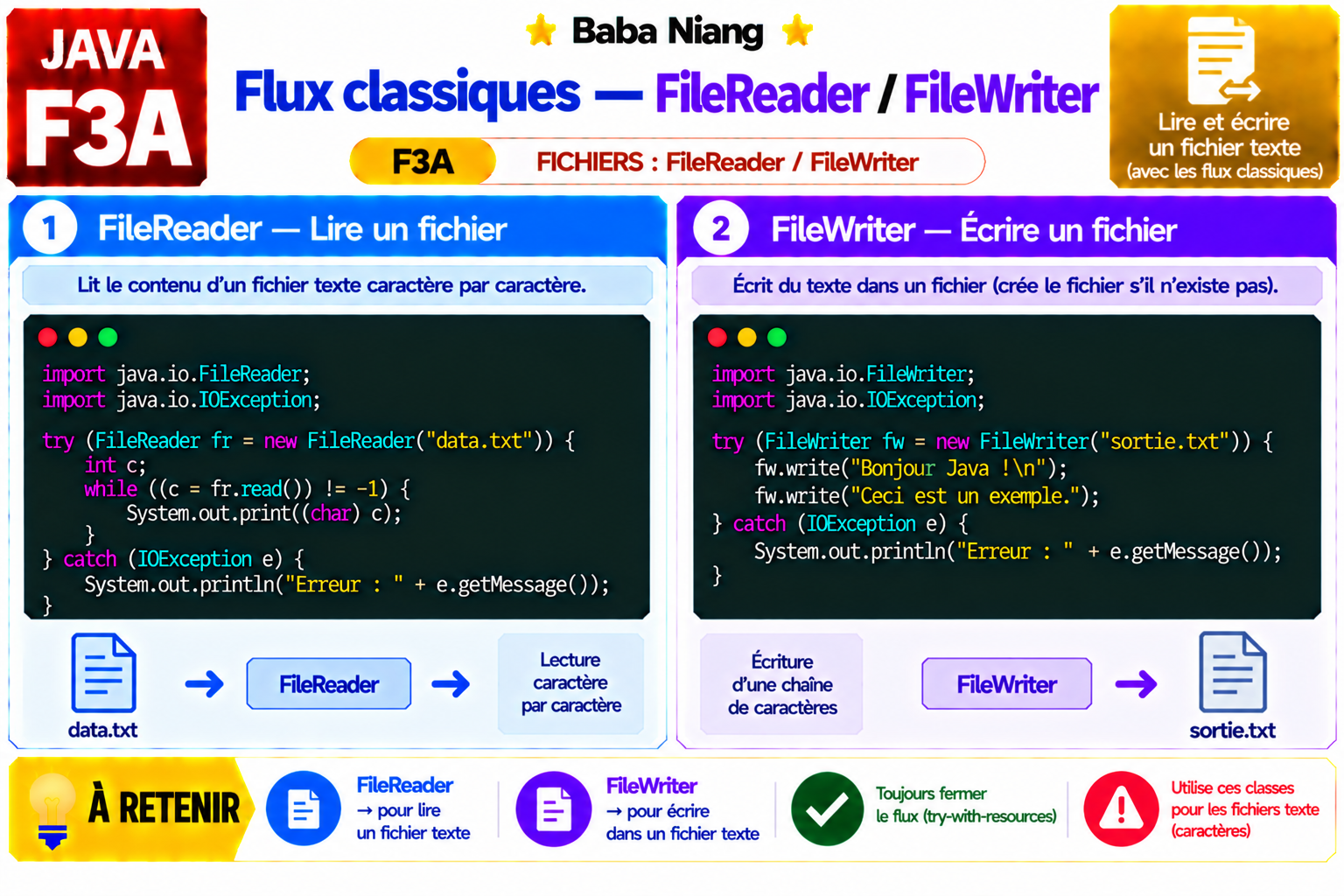 Fiche Java F3A — FileReader / FileWriter