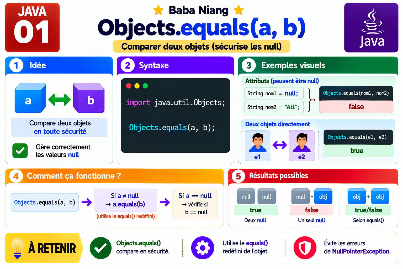 Fiche Java O1 — Objects.equals()