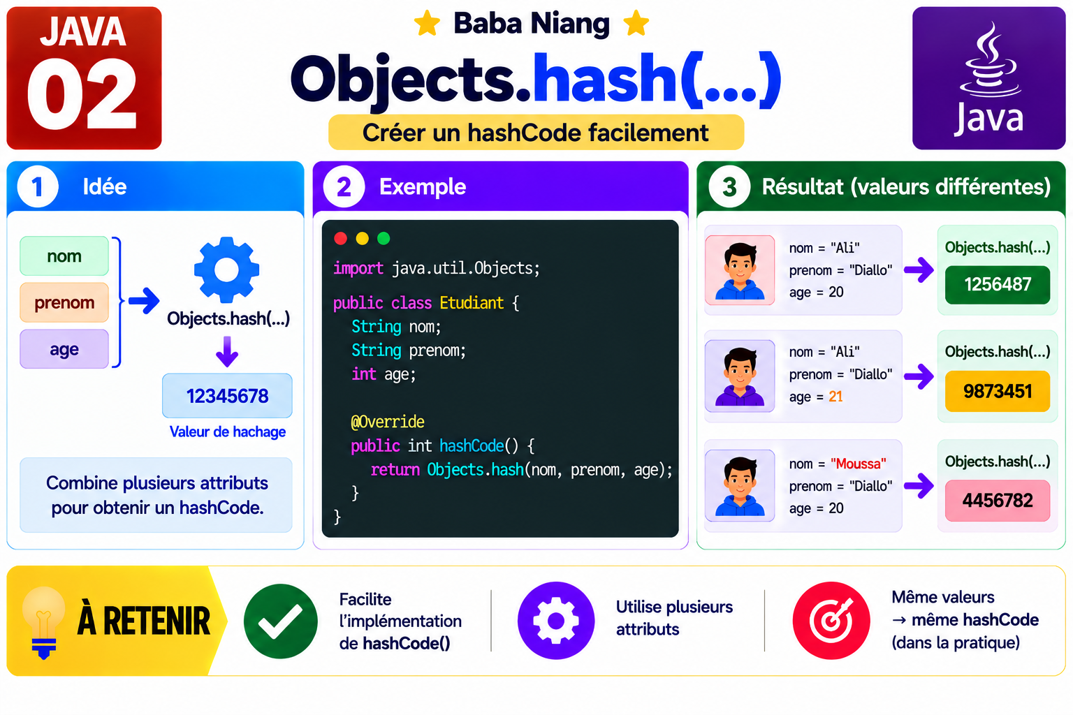 Fiche Java O2 — Objects.hash()