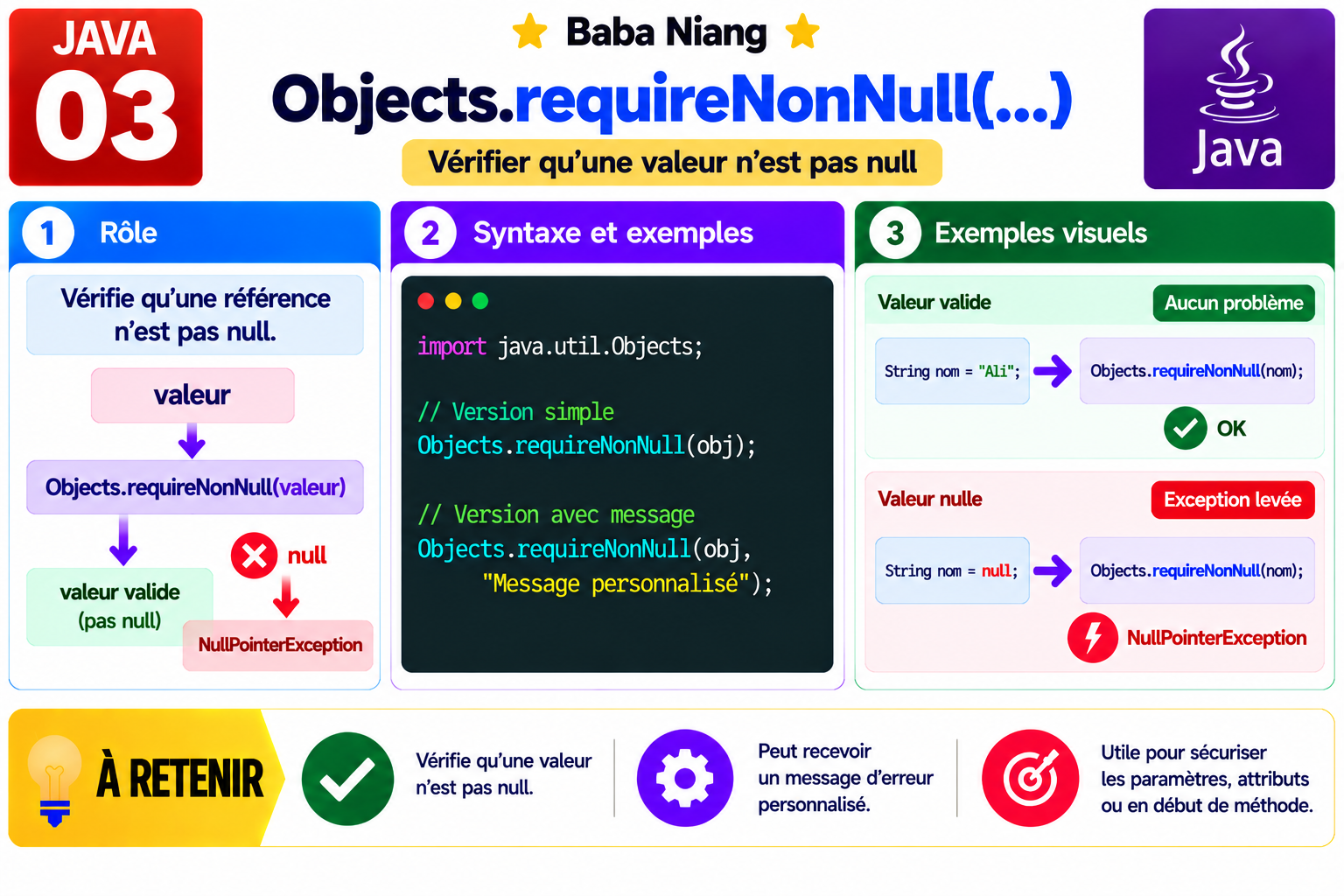 Fiche Java O3 — Objects.requireNonNull()