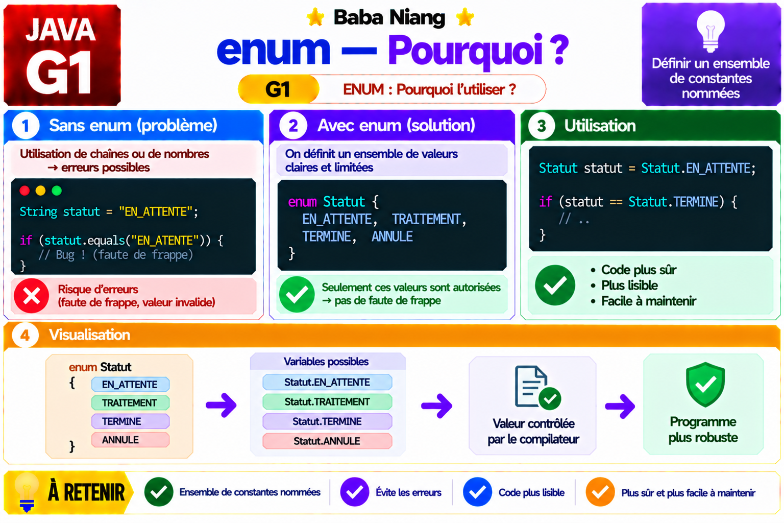 Fiche Java G1 — Pourquoi enum ?