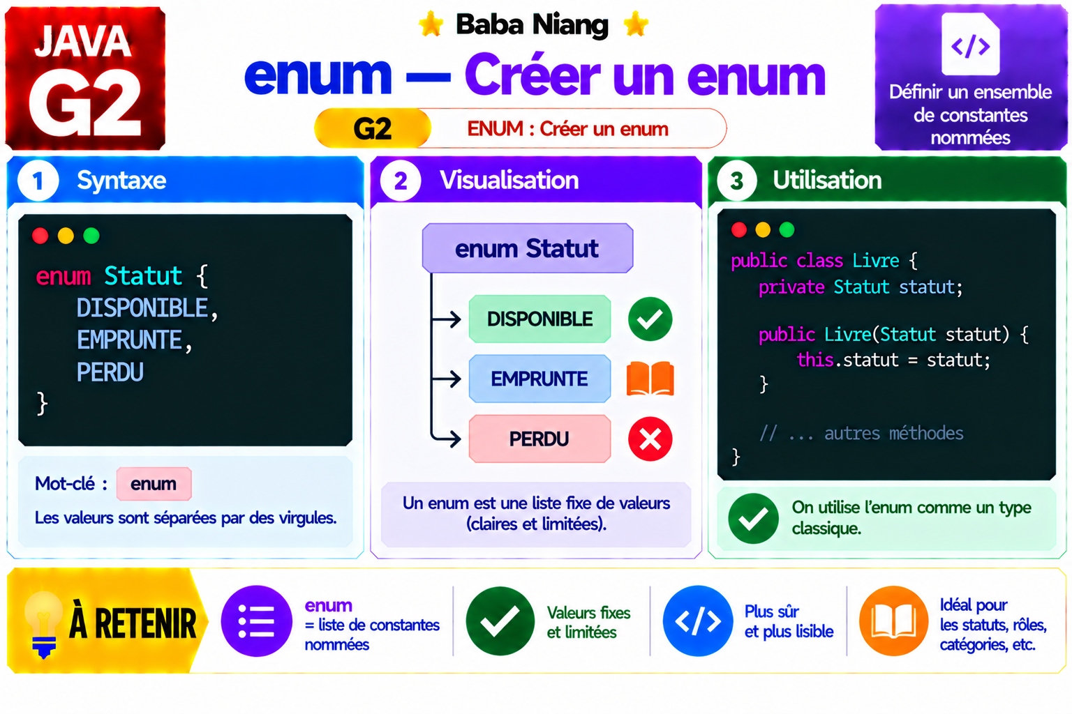 Fiche Java G2 — Créer un enum