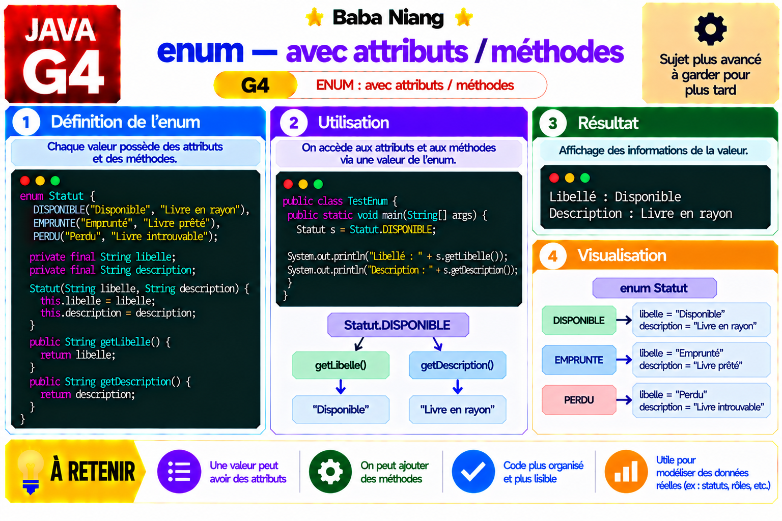 Fiche Java G4 — enum avancé