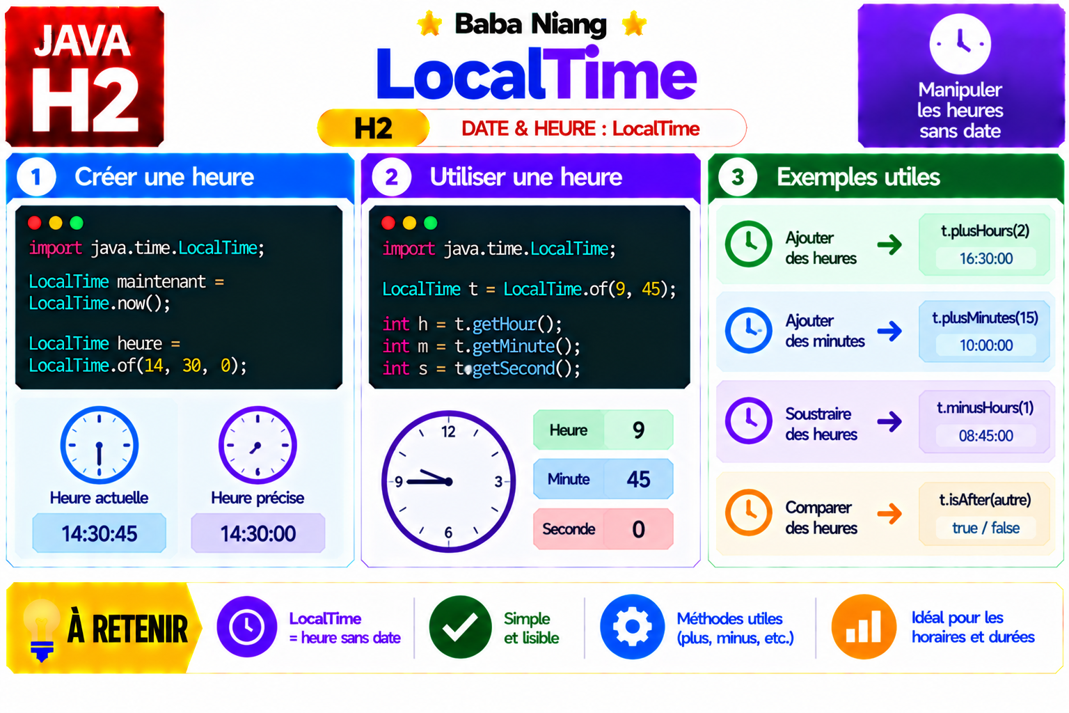Fiche Java H2 — LocalTime