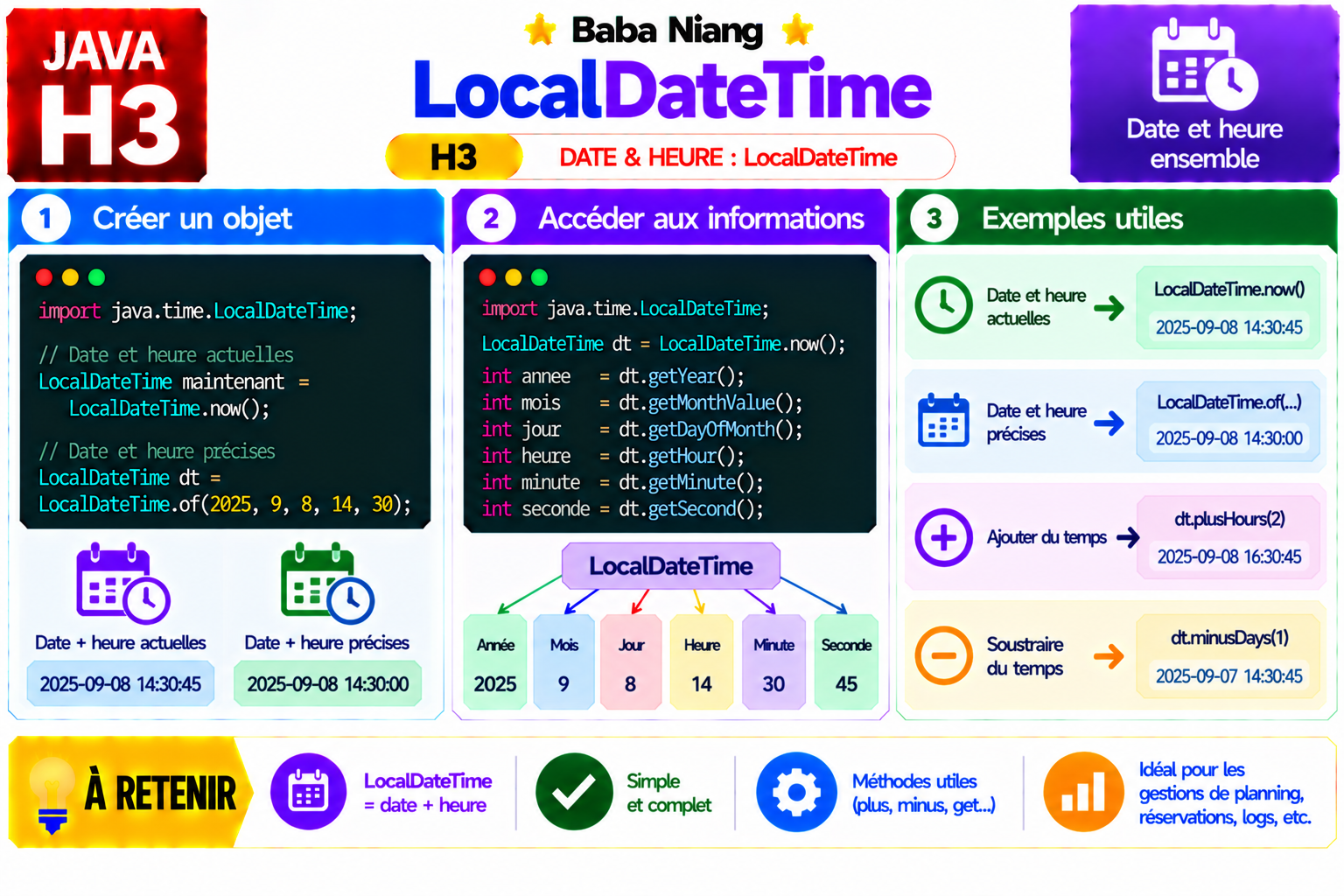 Fiche Java H3 — LocalDateTime