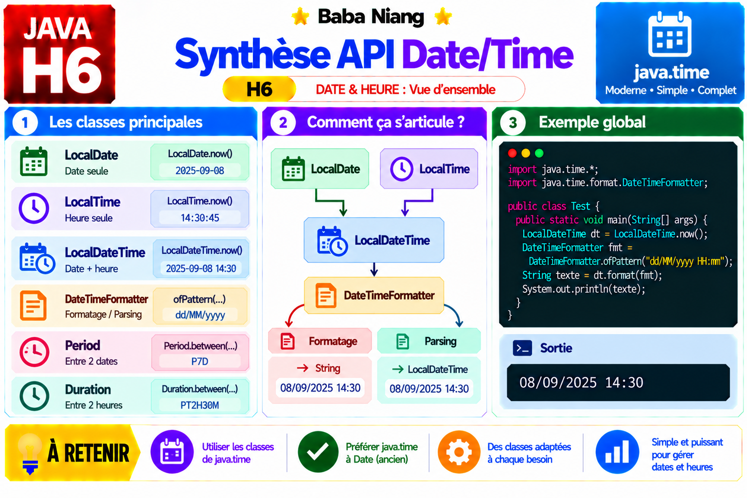 Fiche Java H6 — Synthèse API Date/Time