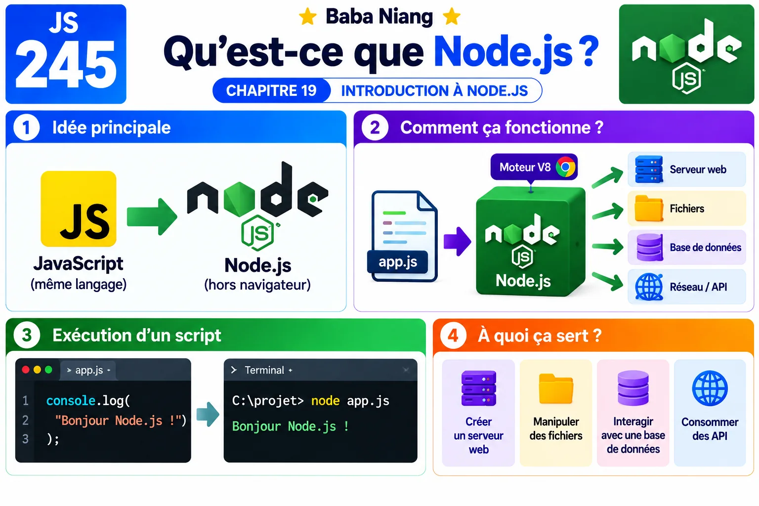 Fiche 245 - Qu'est-ce que Node.js ?