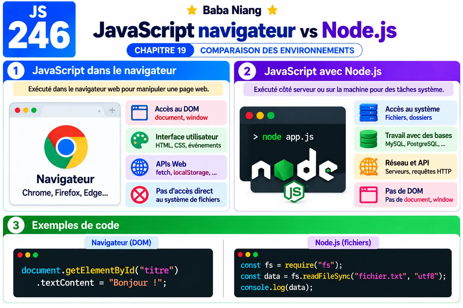 Fiche 246 - JavaScript navigateur vs Node.js