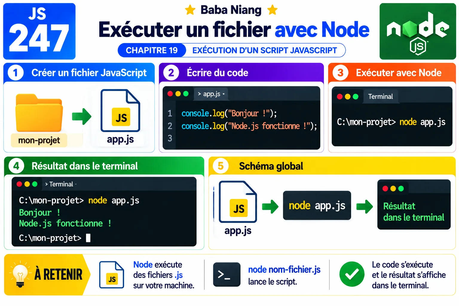 Fiche 247 - Executer un fichier avec Node.js